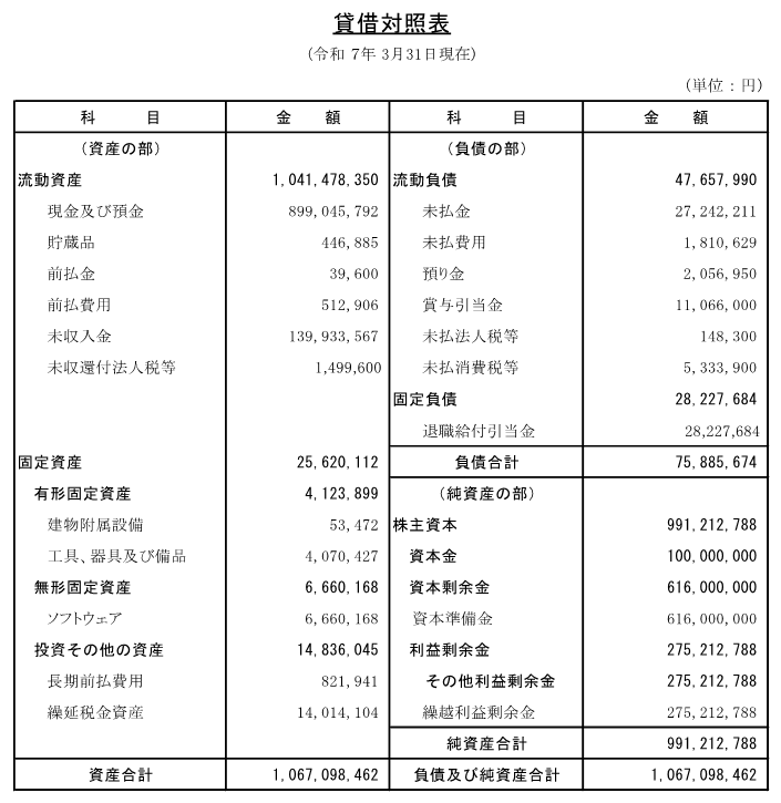 貸借対照表